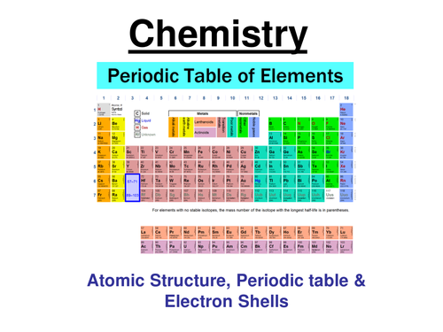 GCSE Foundation / BTEC / SEN)  - 3 ppts, practicals,tasks (atomic structure, alkali metals, exo & en