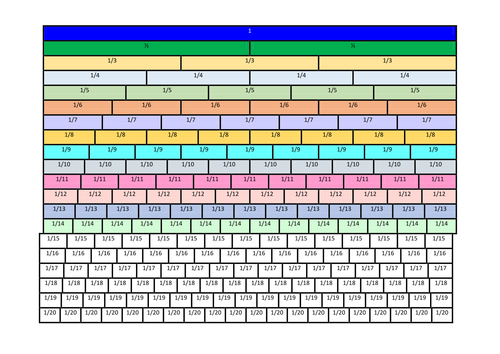 fraction-wall-to-1-20-teaching-resources