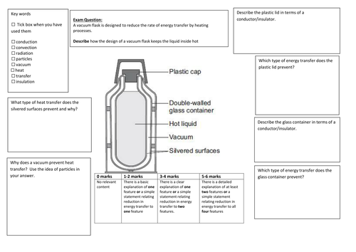 QWC Writing Frame with picture prompt - Vacuum Flask