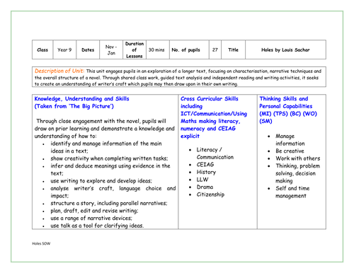 Holes Scheme of Work