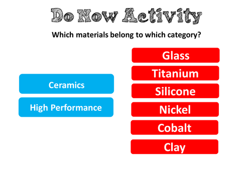 Btec Engineering Learning Aim B Smart Materials 