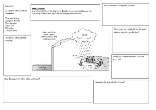 QWC Writing Frame with picture prompt - Environmental Issues of Burning Coal