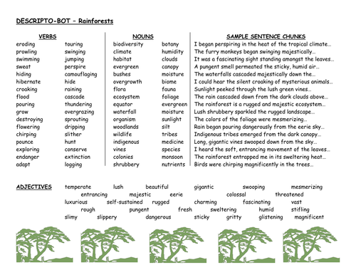 Descriptive Writing Vocabulary Sheets | Teaching Resources