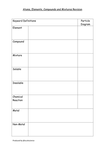 Atoms,  element and compounds