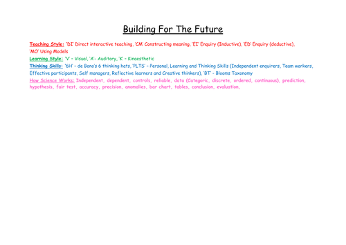 Building for the future