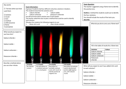 QWC Writing Frame with picture prompt - Planning an Investigation (Metal Ions)