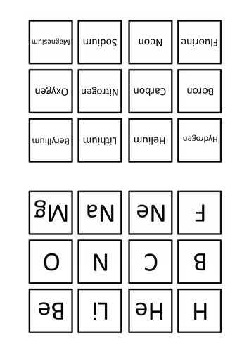 version table 2018 periodic cardsort Symbols Names Periodic tlandsberg Table by and