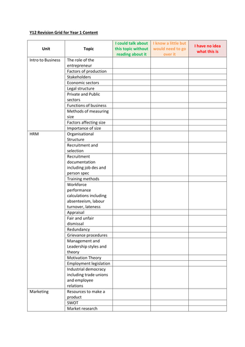 The NEW A Level 2015 OCR Spec Business Studies Year 1 Content REVISION checklist