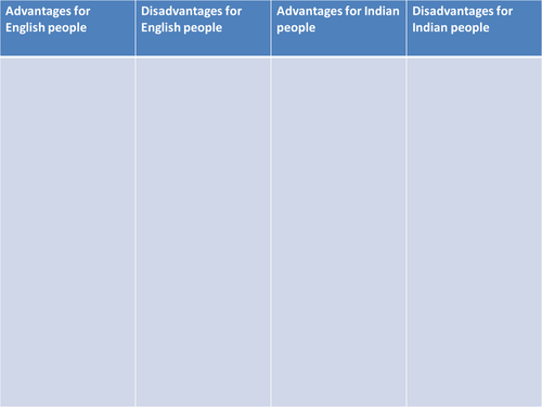 Was British rule in India positive or negative?