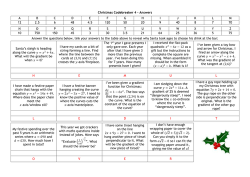 Christmas Codebreaker - Core 1