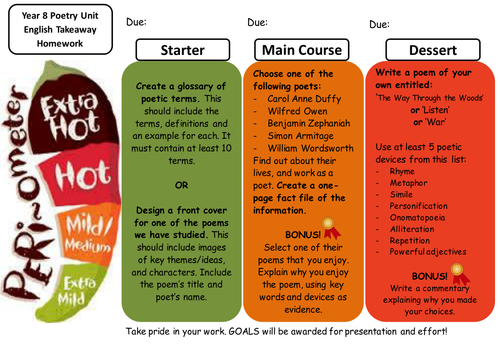 Year 8 Poetry Takeaway Homework