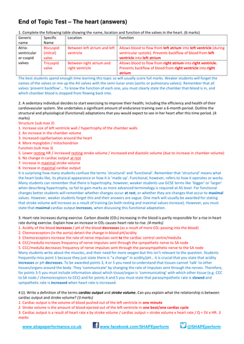 AQA AS PE - heart / cardiac topics - end of unit exam and mark scheme