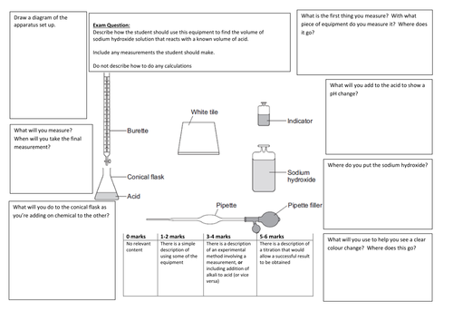 QWC Writing Frame with picture prompt  - Titration Method