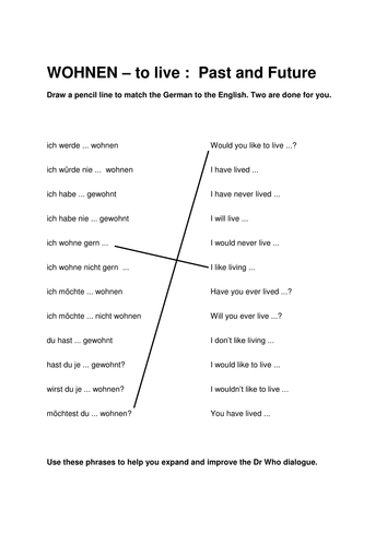 WOHNEN Past and Future