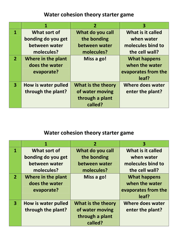 AS Biology Water Cohesion Theory in Transpiration Starter Game