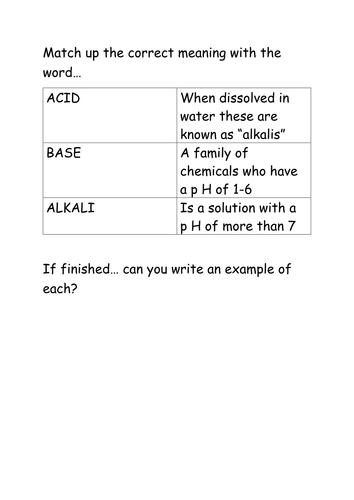 Acids, Bases and Alkalis