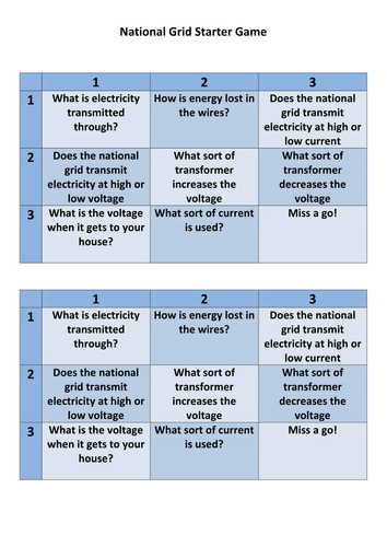 GCSE Physics National Grid Literacy Starter Game