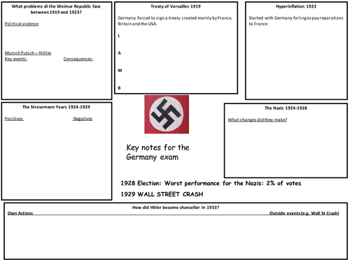 Weimar and Nazi Germany resources
