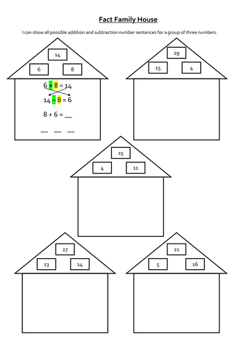 Multiplication Resources
