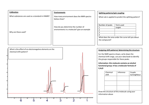 NMR Summary sheet