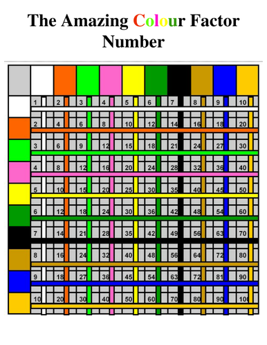 The Amazing Colour Factor Multiplication Square