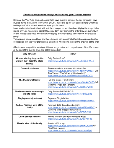 AS Sociology SCLY1 Families & Households End of term/unit Key concept & YouTube song match quiz