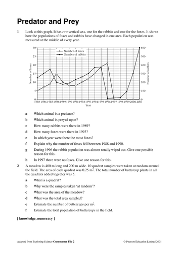 Predator and Prey Relationships by Phillthy - Teaching Resources - Tes