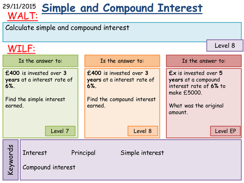 Maths KS4: Compound Interest by fintansgirl - Teaching Resources - Tes