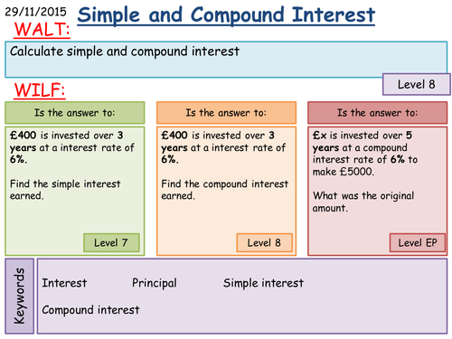 Simple Interest Teaching Resources