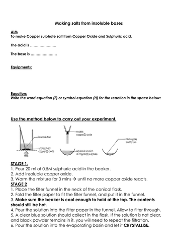 NEUTRALISATION- MAKING COPPER SULPHATE