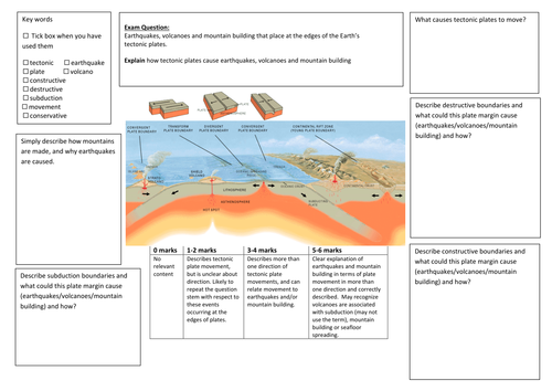 QWC Writing Frame with picture prompt - Making Earthquakes, Volcanoes and Mountains