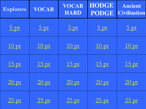 Spanish Explorers: Jeopardy Game