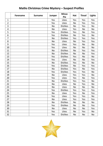 Maths Christmas Crime Mystery - Codes, Transformations, Equations, Calculations