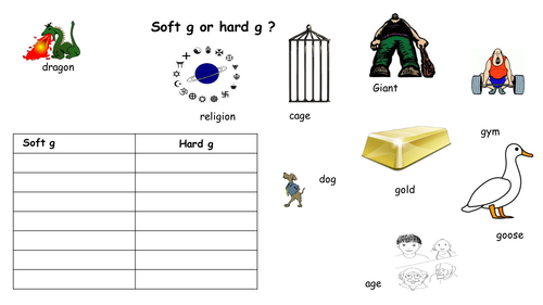 Spelling activity with soft and hard g