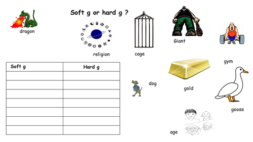 Worksheet Hard And Soft G Worksheets spelling activity with soft and hard g by blueyes2012 teaching resources tes