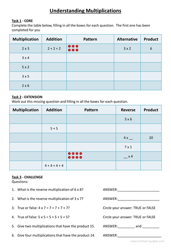 understanding-multiplication-mastery-worksheet-teaching-resources