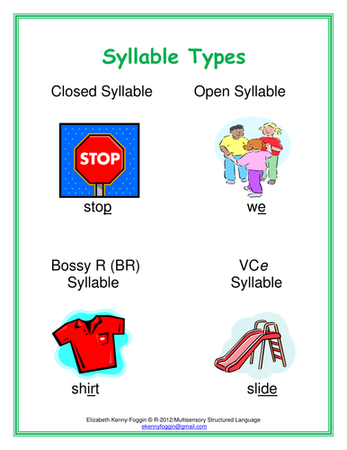 Know the Code: Poster Syllable types