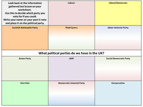What political party would you vote for ?