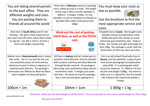 Post Office - parcel weights and sizes