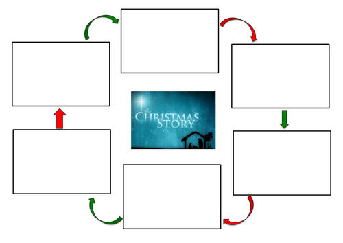 A Story Map Template for The Christmas Story