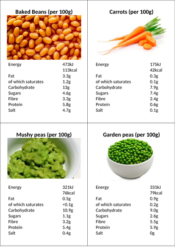 Food label, nutrition infomation, compare game cards. Play the trump card.