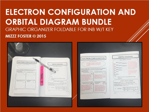Electron Configuration and Orbital Diagram Graphic Organizer Foldable for INB