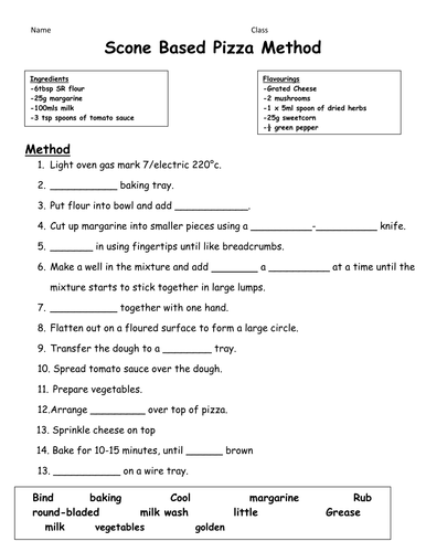 Scone Based Pizza close activity and evaluation