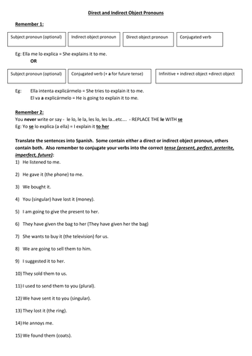 Indirect Object Pronoun Spanish Worksheet Promotiontablecovers