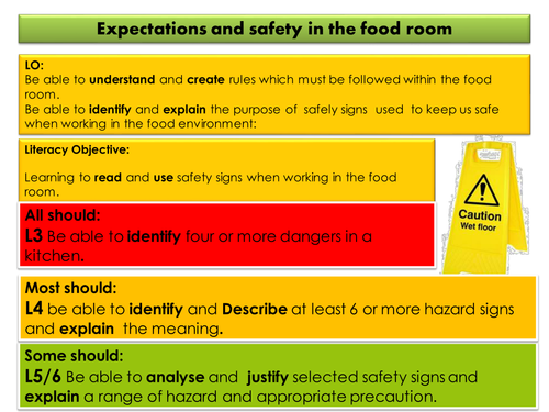 Food Technology Year 7 13 week scheme of work powerpoints, worksheets