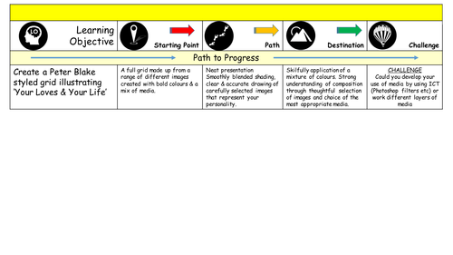 Assessment without levels -  Path to Progress - Progression as a journey