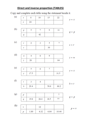 Proportionality from Tables | Teaching Resources