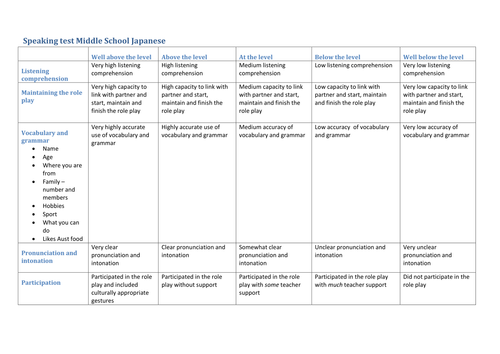 Introducing Each Other in Japanese - Marking Sheet