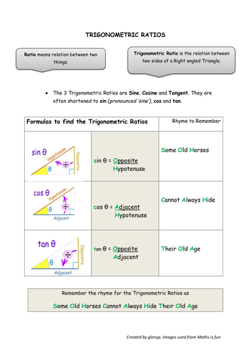 Trigonometric Ratios Rule Formula Sheet