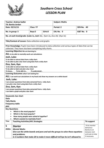 Tally chart full lesson plan and resources